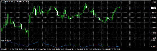 3-USD-JPY