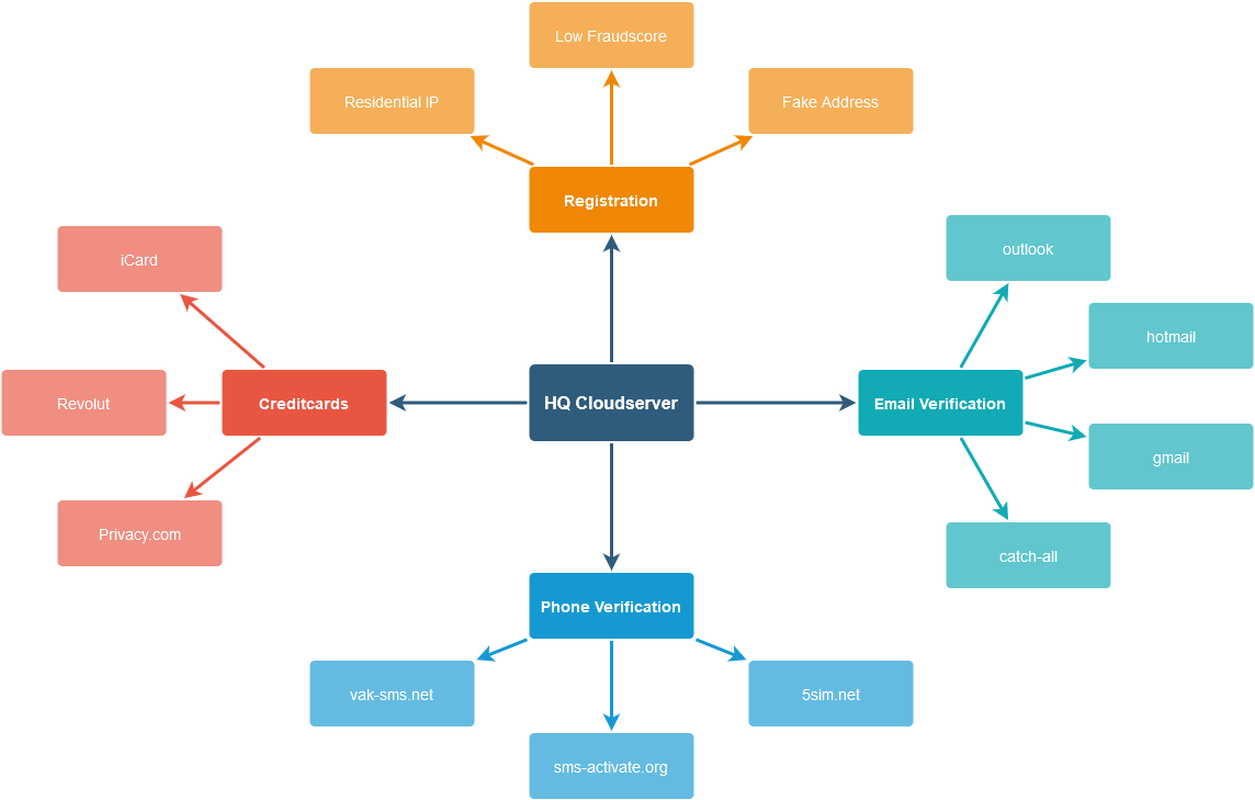 [Image: cloudserver.png]