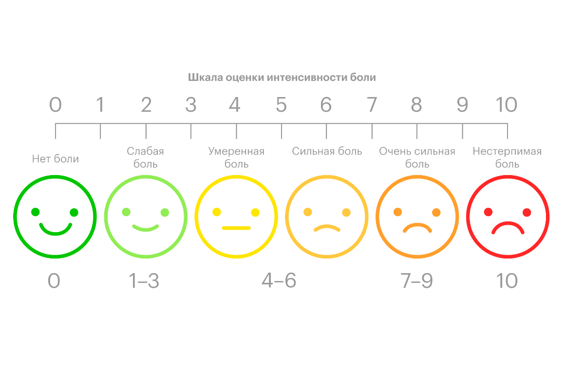 Шкала боли