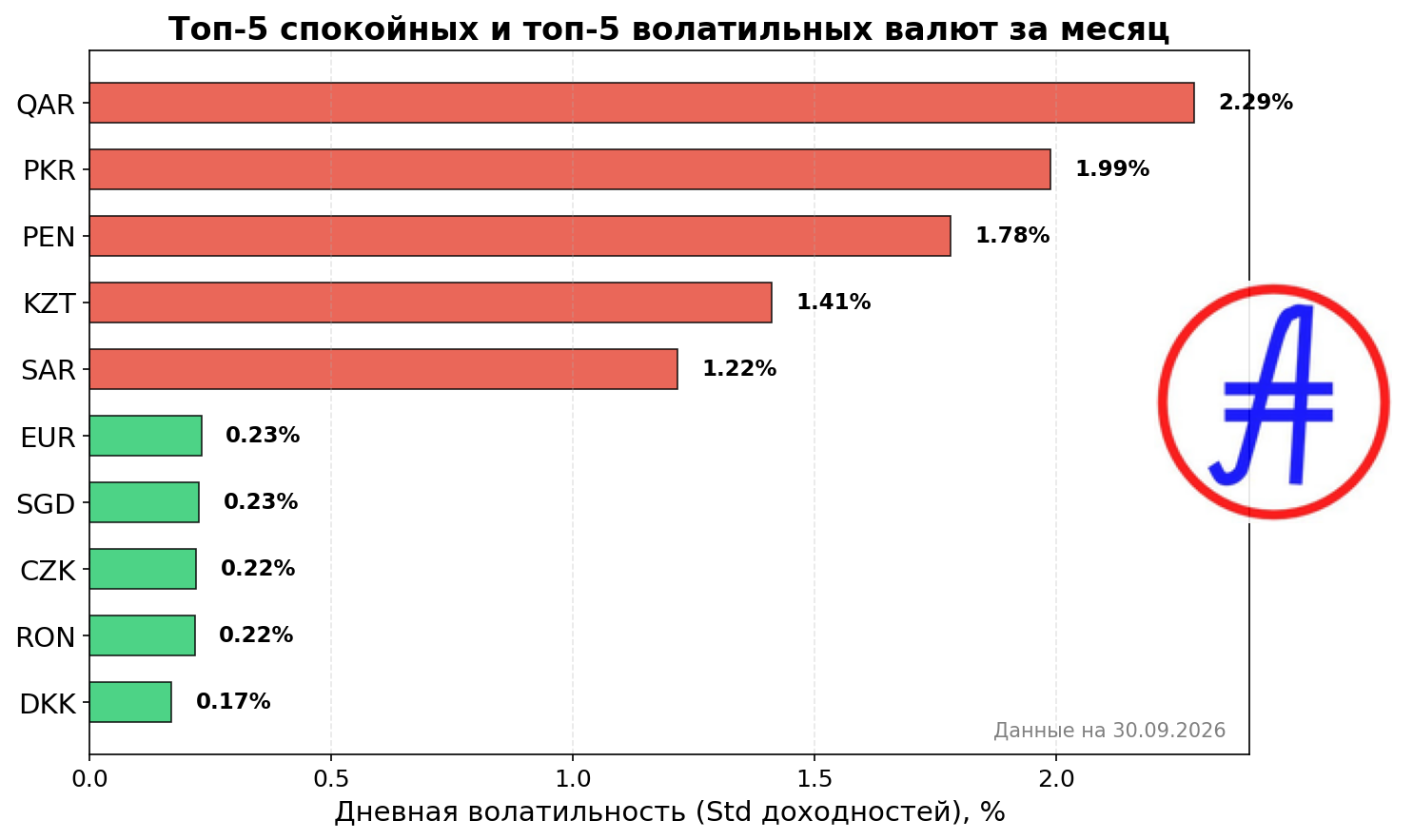 Рейтинг волатильности