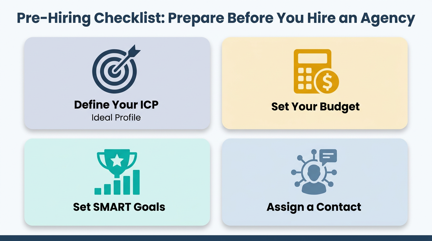 Pre-hiring checklist infographic titled 'Pre-Hiring Checklist: Prepare Before You Hire an Agency' showing a two-by-two card grid with four items: Define Your ICP, Set Your Budget, Set SMART Goals, and Assign a Contact, each with a distinct icon and color card accent harmonizing with #274059.