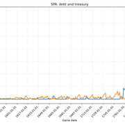 SPA debt