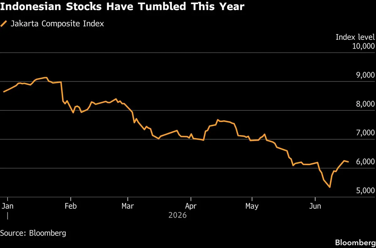 MSCI Flags Indonesia Market Accessibility Concerns