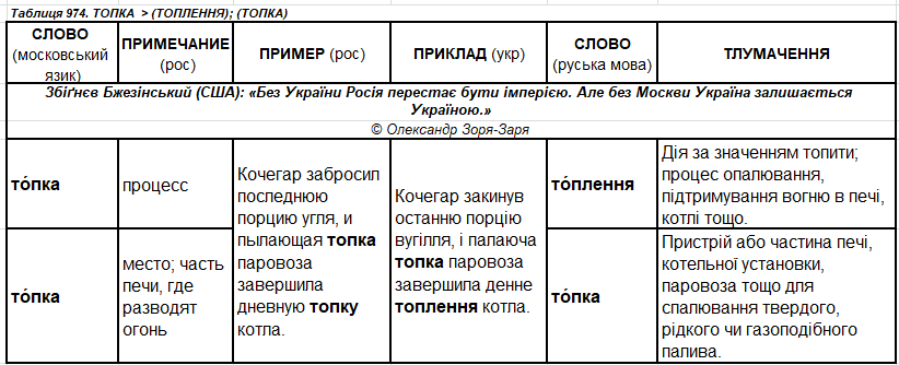 т