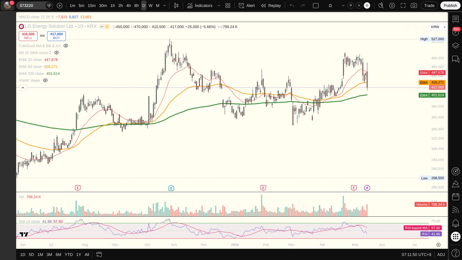 373220 일봉 차트 (TradingView, 시장의 현재 시각 보조 참고)