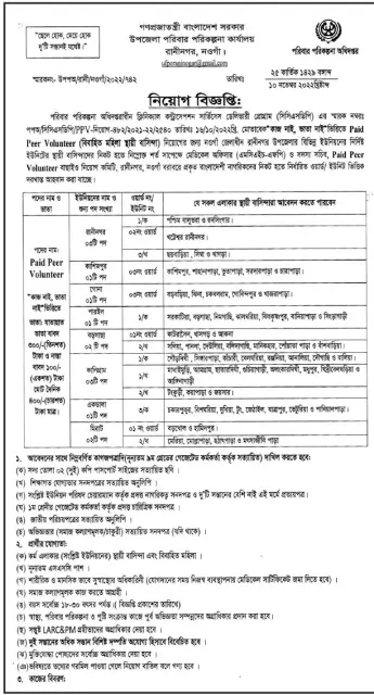 DGFP Job Circular 2022 Directorate General of Family Planning Job