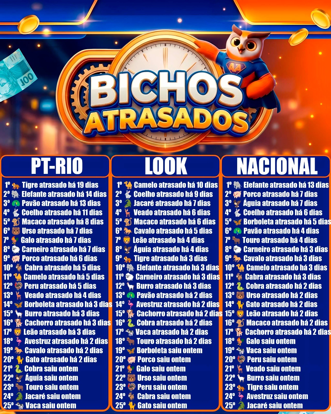 Atrasados do Dia