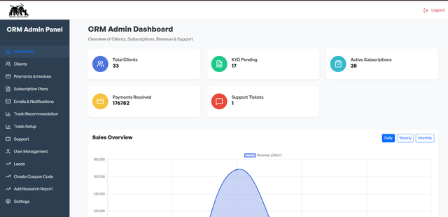 Treding CRM