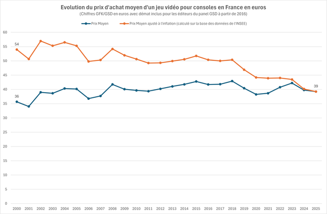 Prixjeuxcsl2025.png