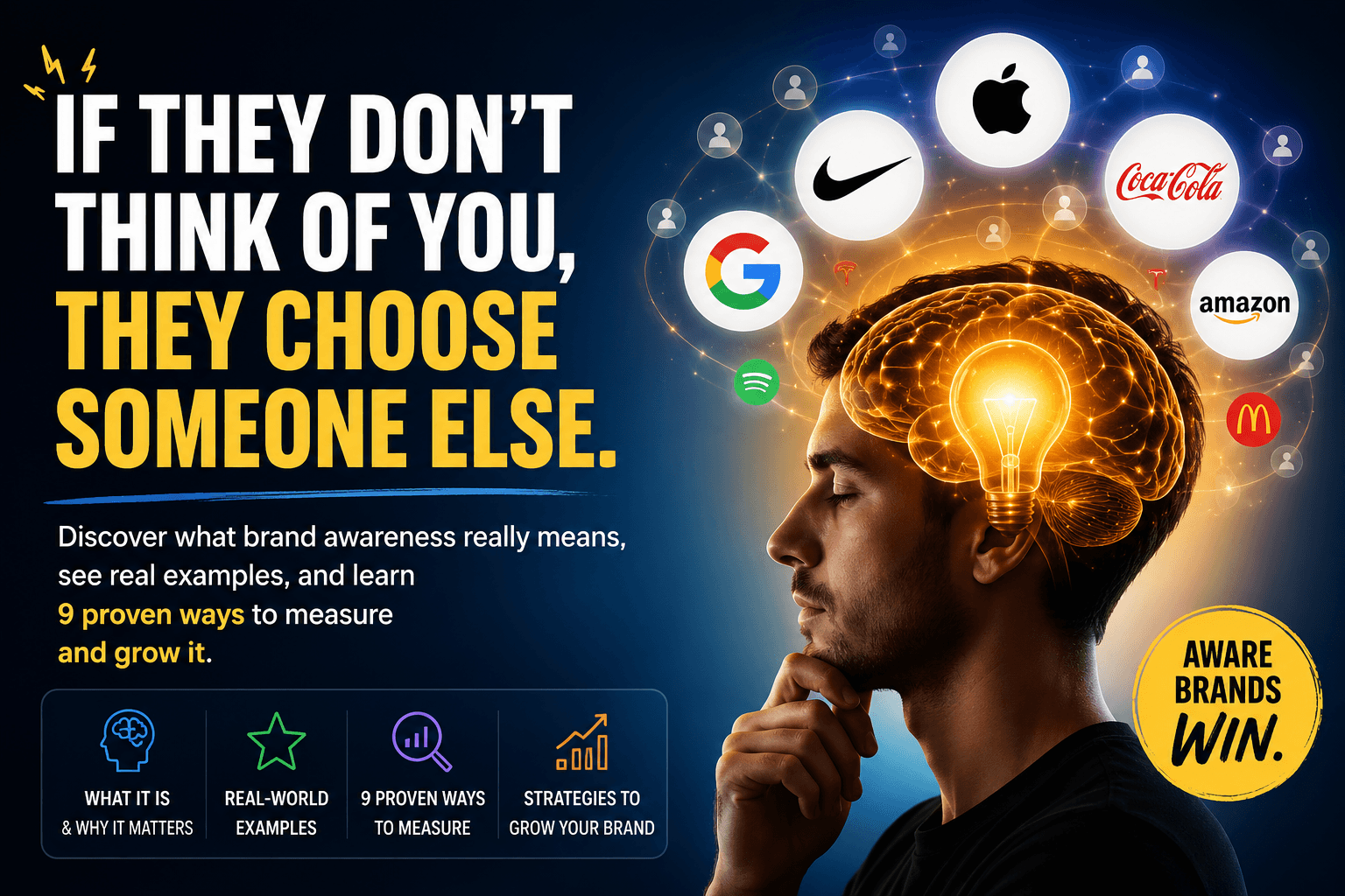 Brand awareness strategy showing trust, recognition, traffic growth, and audience engagement