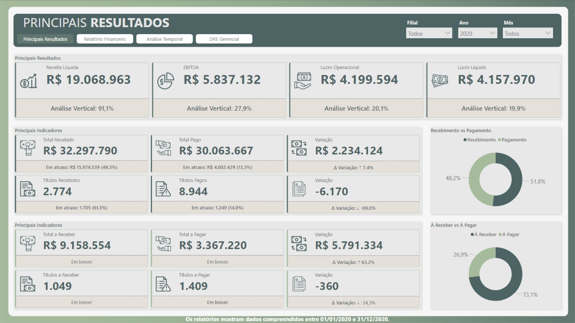 Relatório Financeiro com DRE
