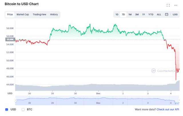btc-fall