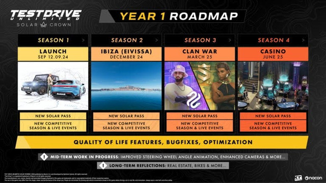Roadmap