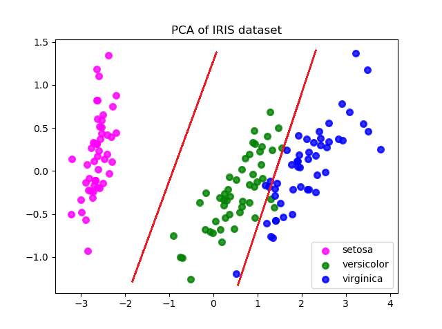 PCAIrisline.png