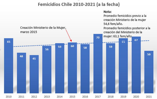 Gr-fico.png