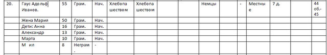 Gaus-2