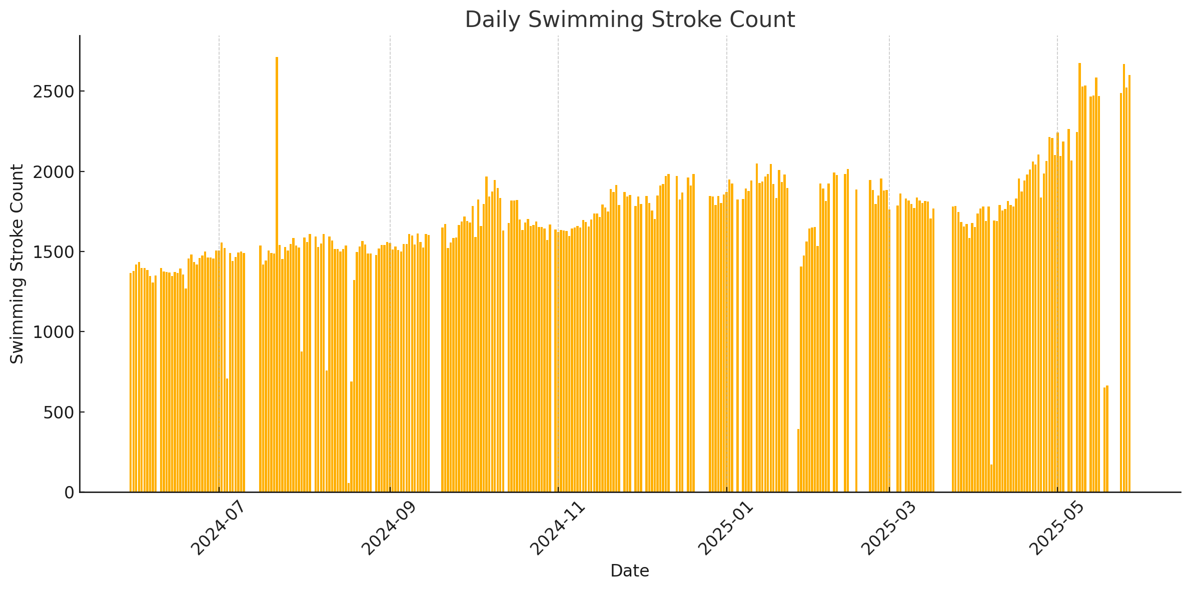 30+ лет в США. Заметки русско-американского пенсионера.