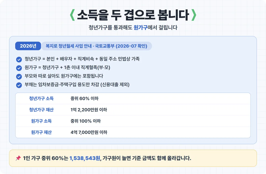 소득을 두 겹으로 봅니다