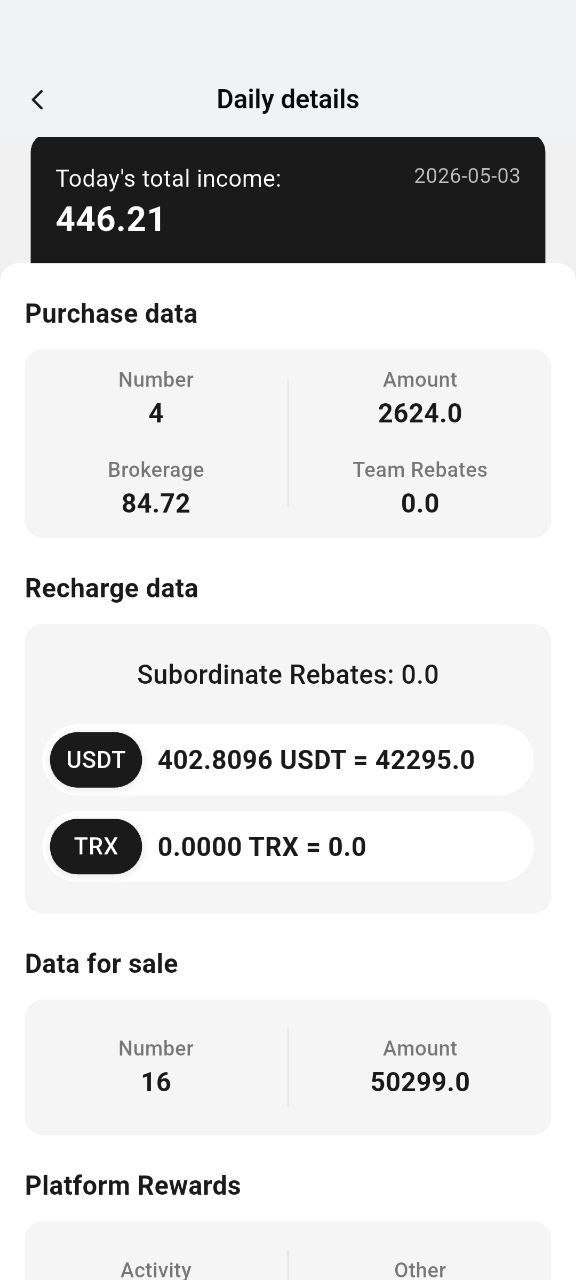Team earnings