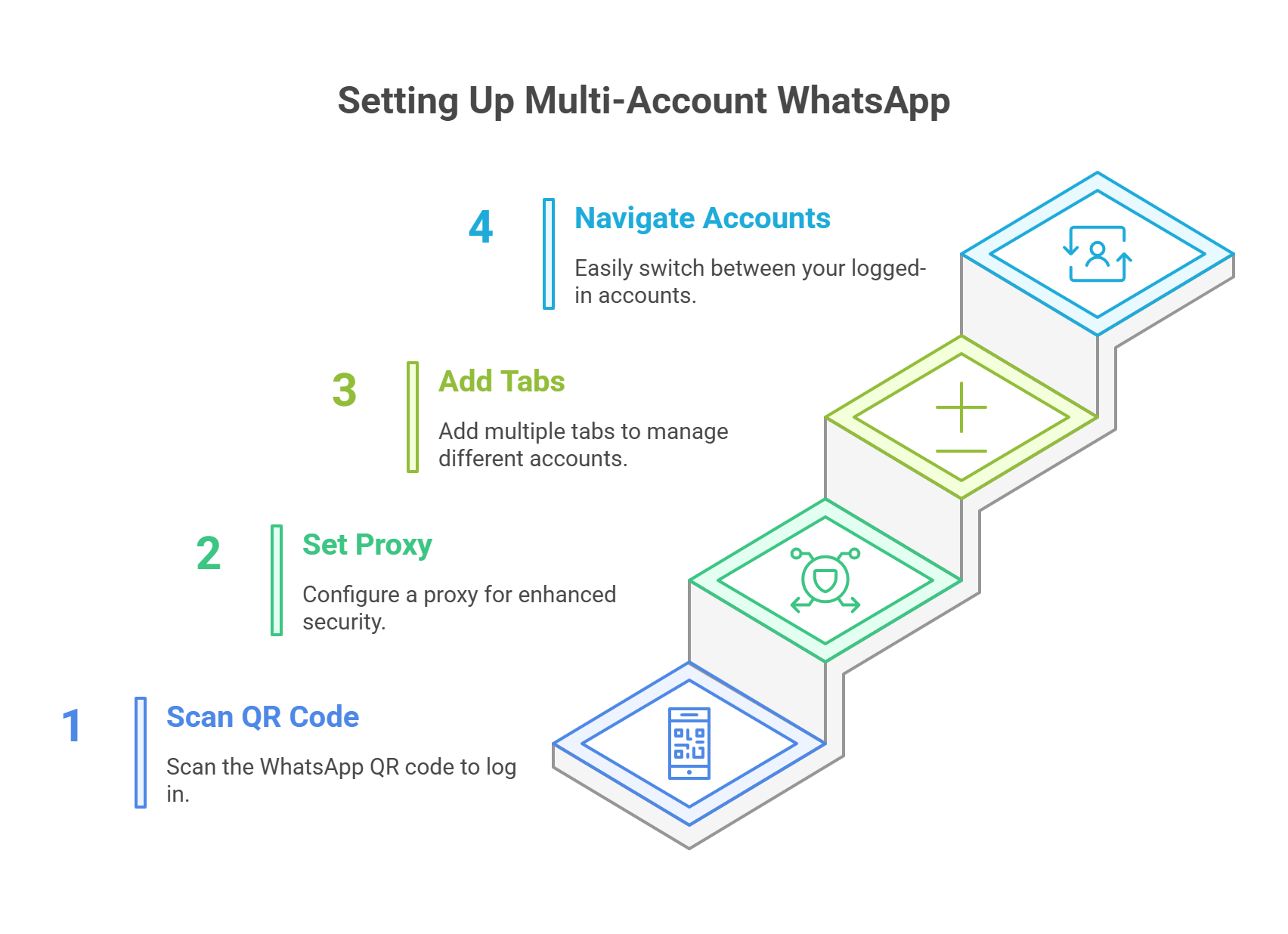 WhatsApp Accounts Manager & Bulk Message with Resale Rights - Marketing Tool