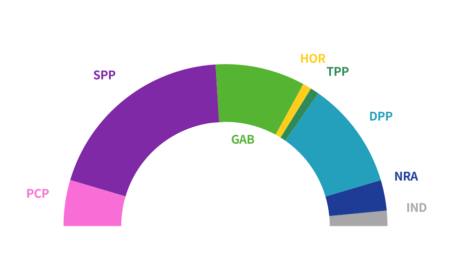 [Image: gemunpost5723graph.png]