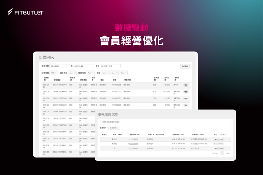 數據驅動 會員經營優化