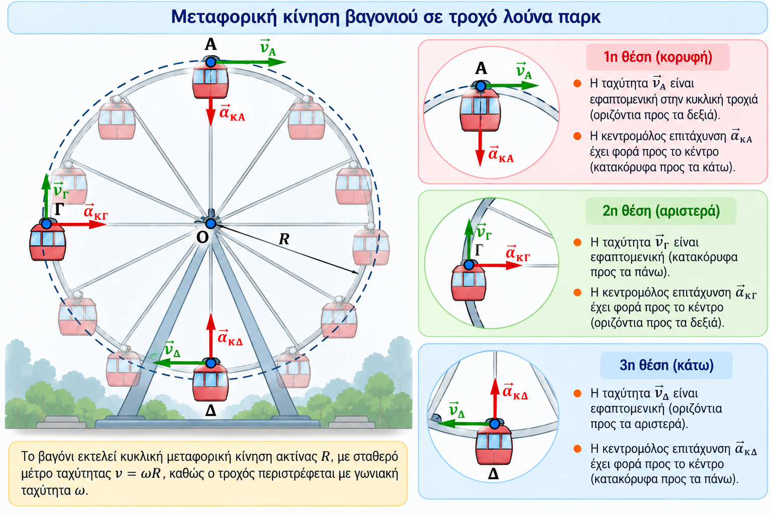 τροχός λούνα παρκ
