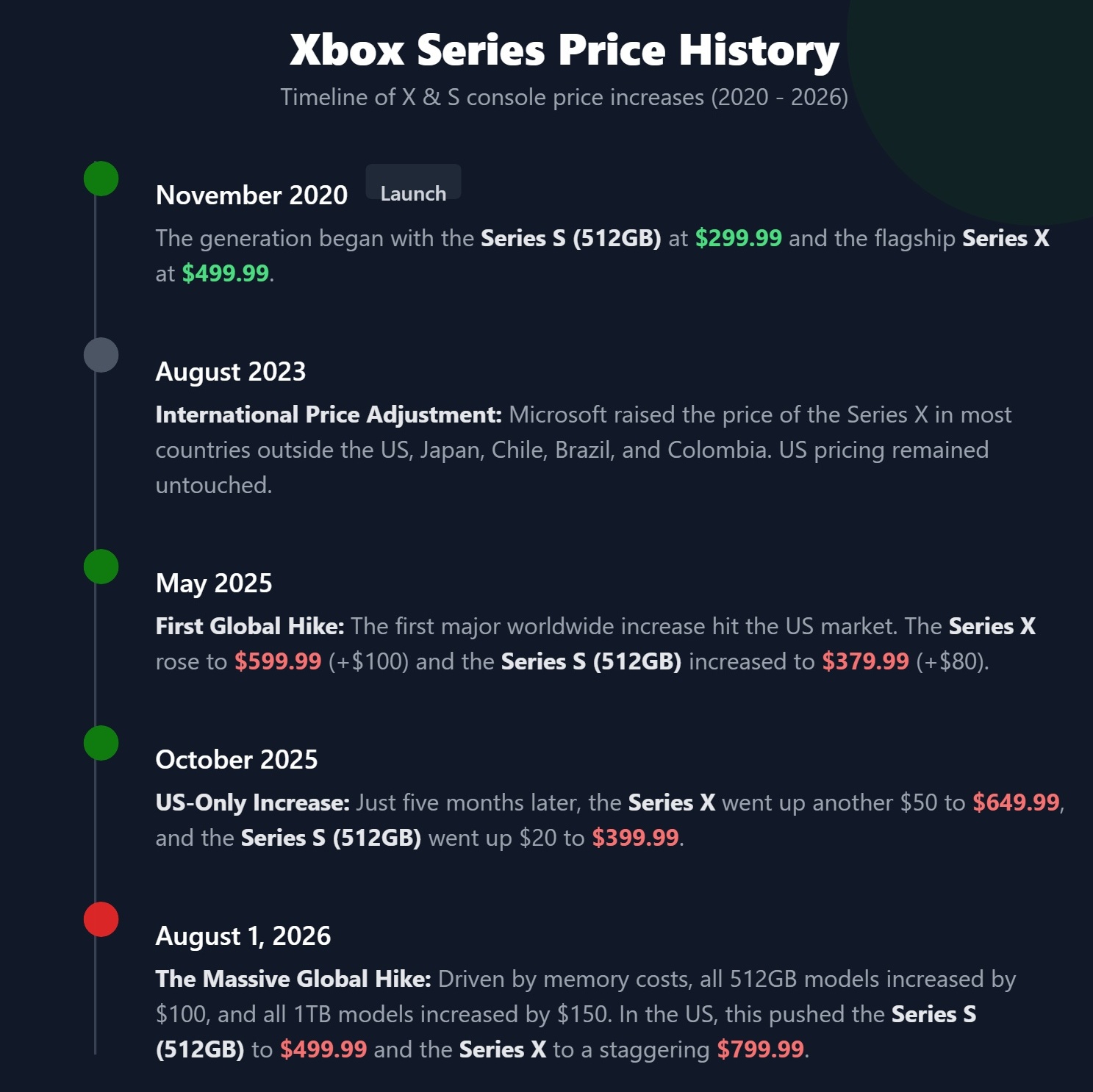 Xbox-Series-Price-Timeline.jpg