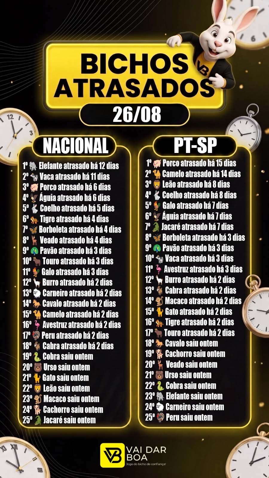 Atrasados do Dia
