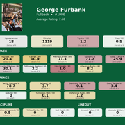 Fullback George Furbank card
