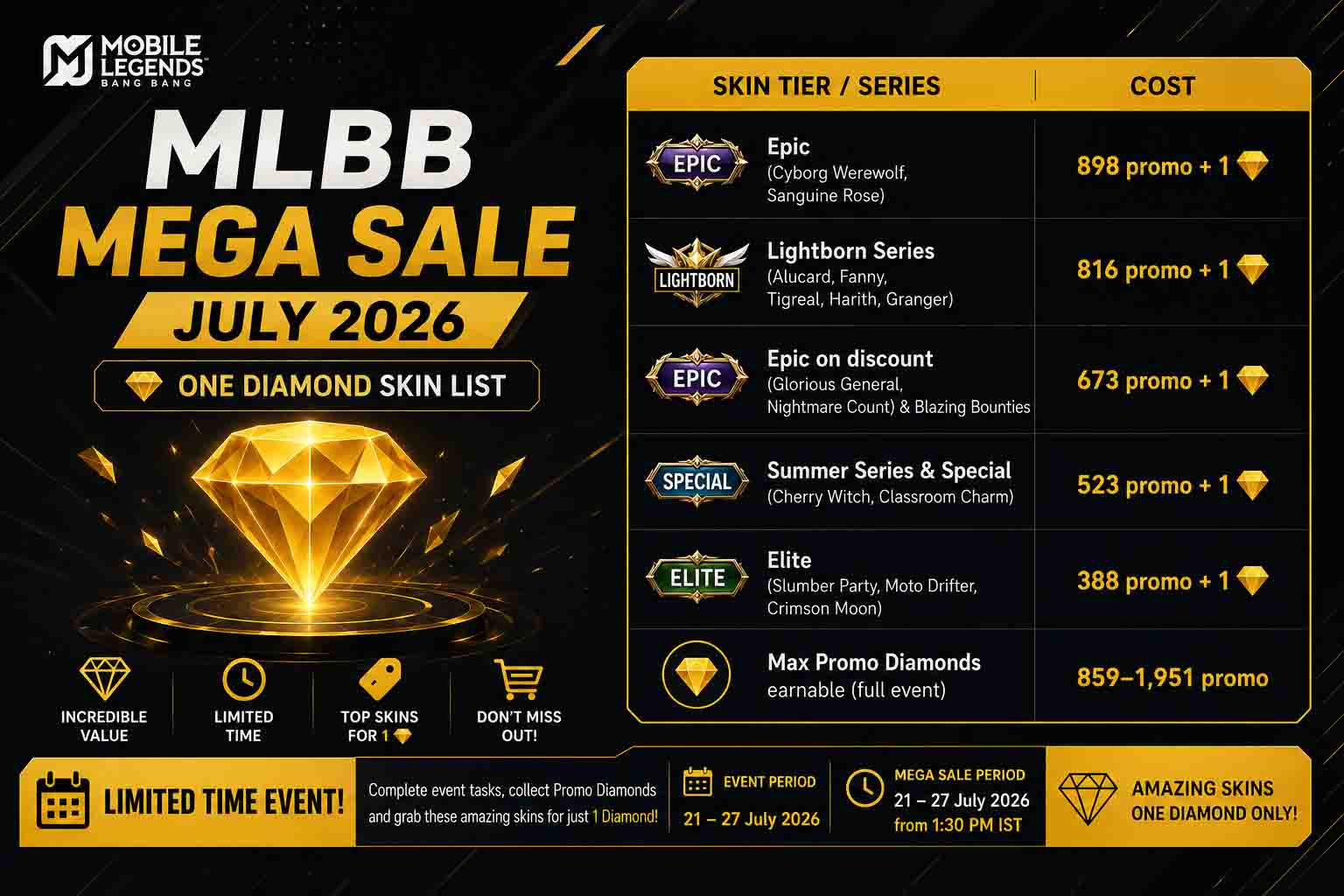 MLBB Mega Sale July 2026 one diamond skins list