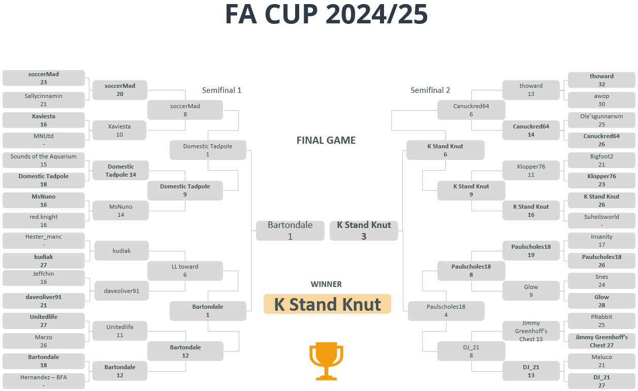 FA-Cup7.png