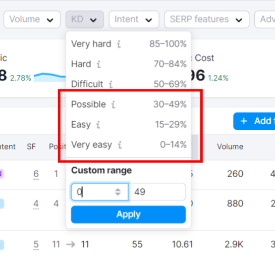 keyword difficulty from easy to medium