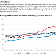 Age