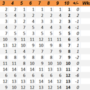 2018-W10-Seeding-History