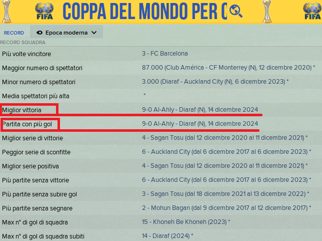 record-mondiale