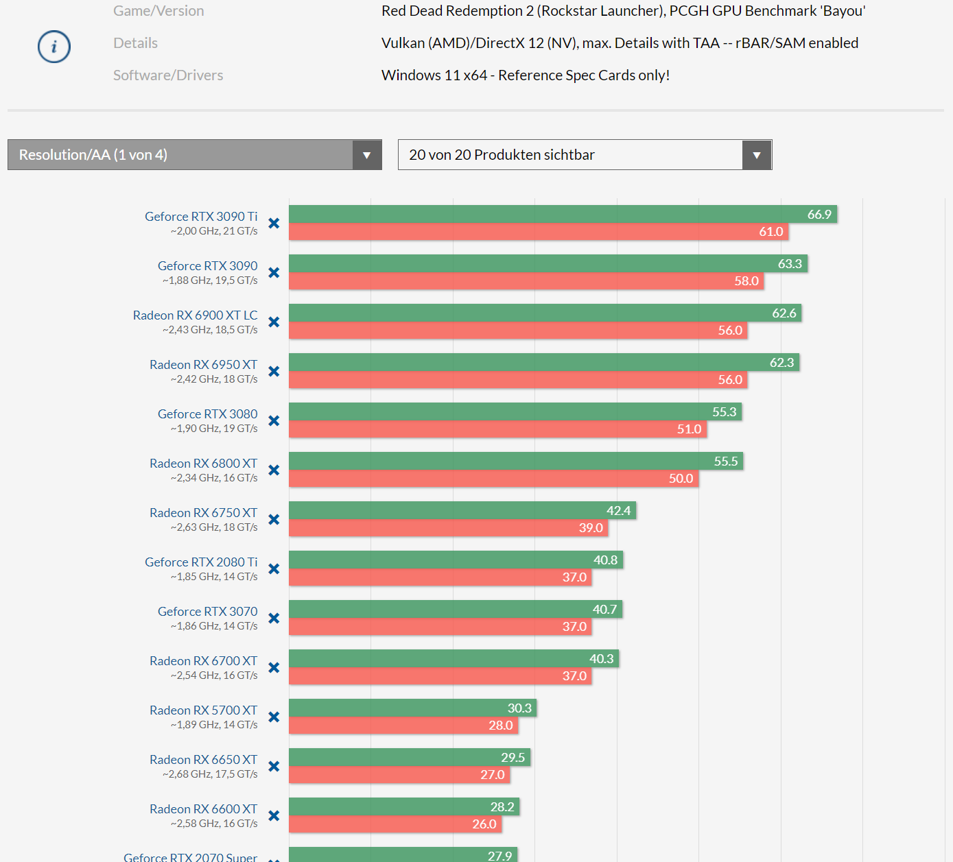 Discussion: AMD Debuts Noise Suppression Tech & Up To 92% OpenGL ...