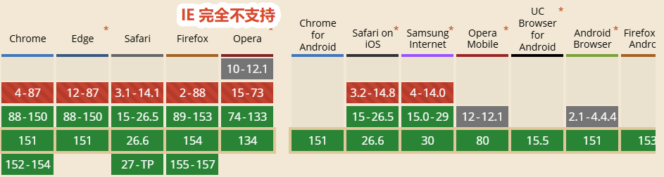aspect-ratio 兼容性