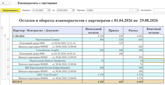 Остатки и обороты Взаморасчетов с парнтерами за период.png
