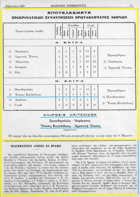 1925 ΑΘΛΗΤΙΚΗ ΕΠΙΘΕΩΡΗΣΙΣ ΦΕΒΡΟΥΑΡΙΟΣ.png