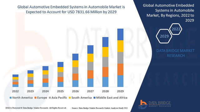 Automotive-Embedded-Systems-in-Automobile-Market