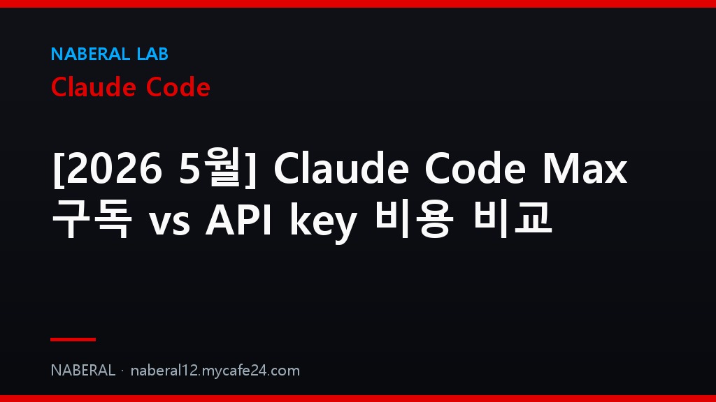 Claude Code pricing comparison chart