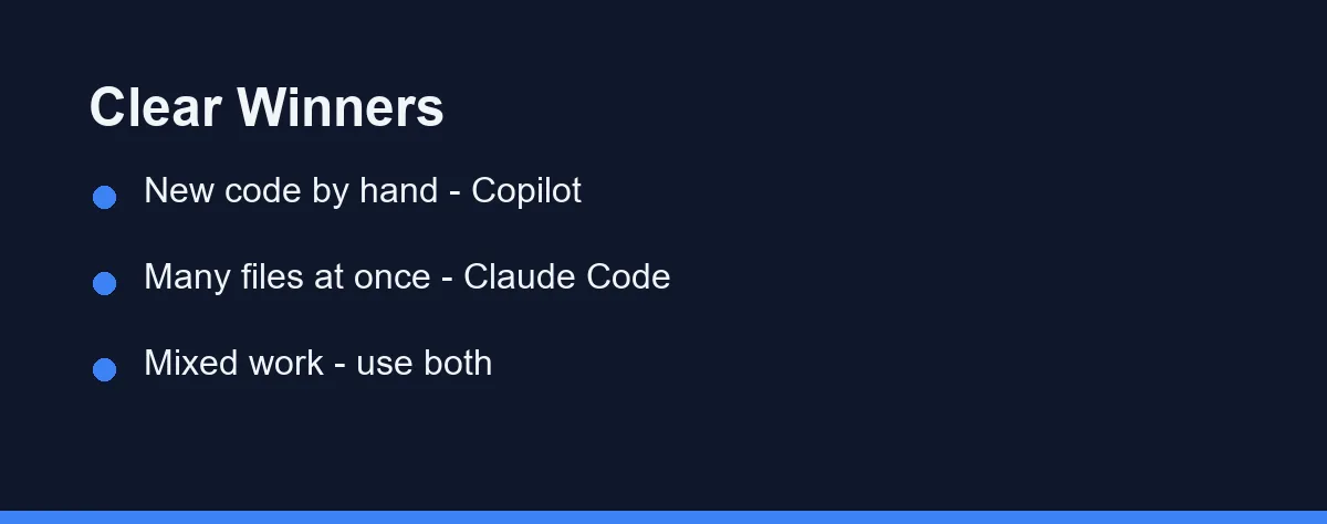 Clear Winners