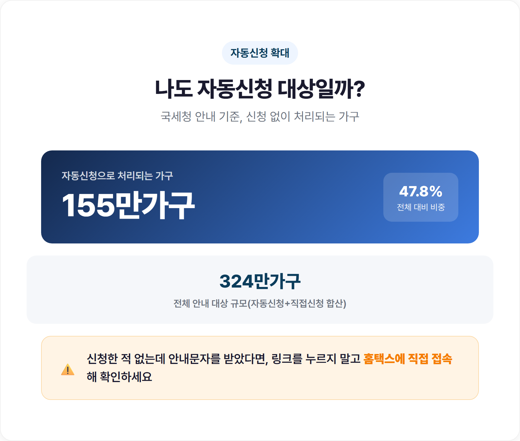 홈택스 근로장려금 자동신청 대상 조회 화면 예시