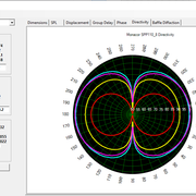 Main directivity