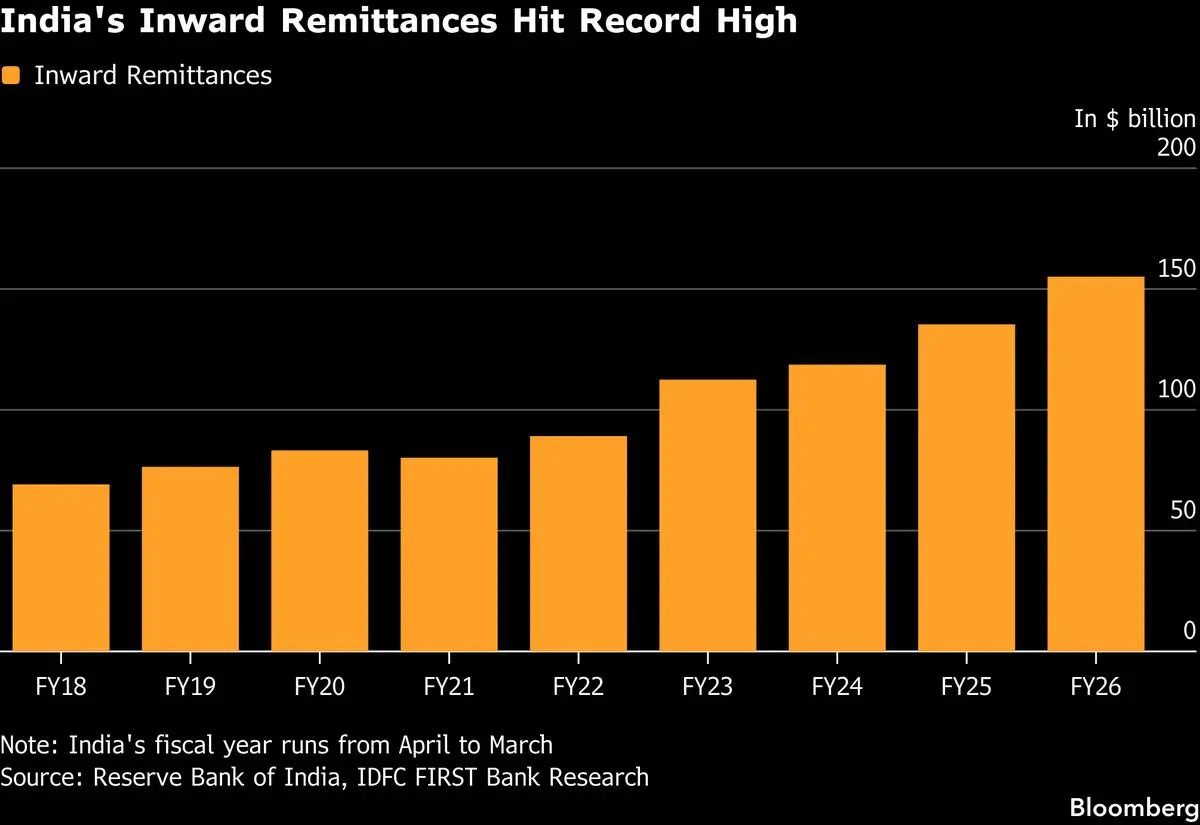 India Courts Wealthy Diaspora in $50 Billion Deposit Drive