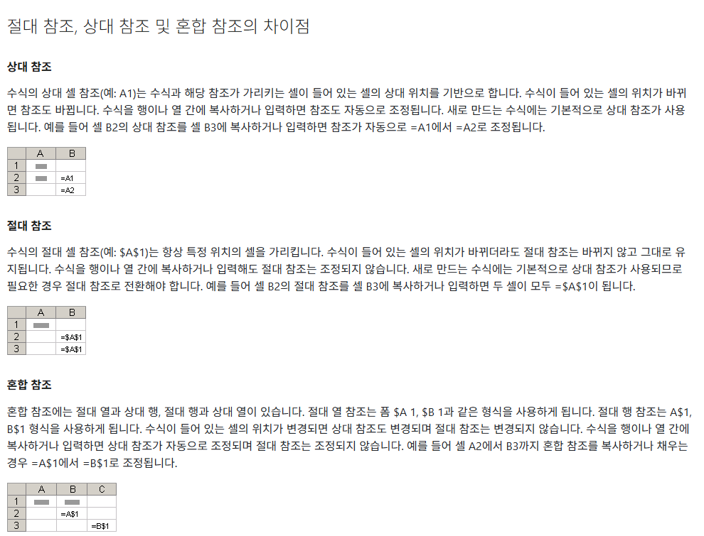 수식 복사 시 상대 참조와 절대 참조의 차이를 설명하는 Microsoft 공개 도움말