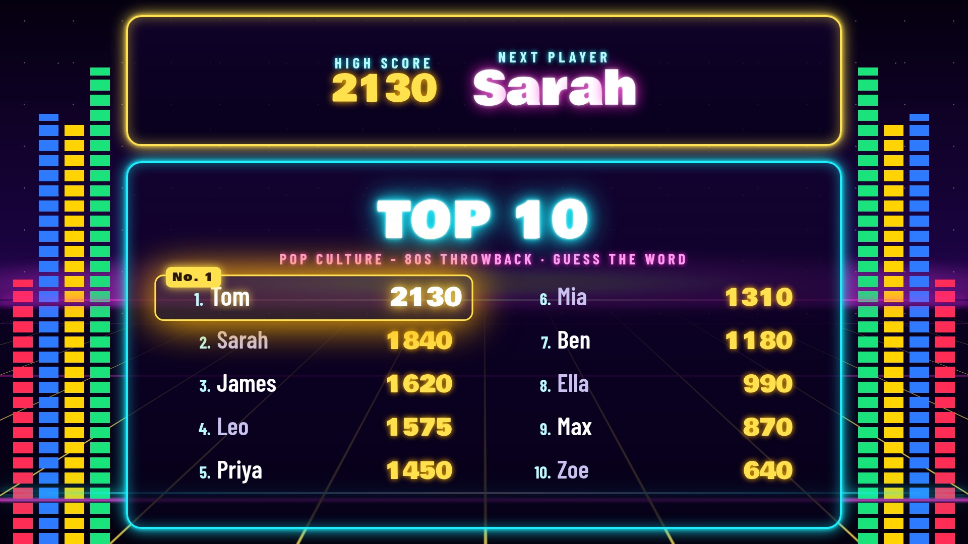 Top 10 for Every Category