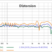 SEAS EXCEL THD