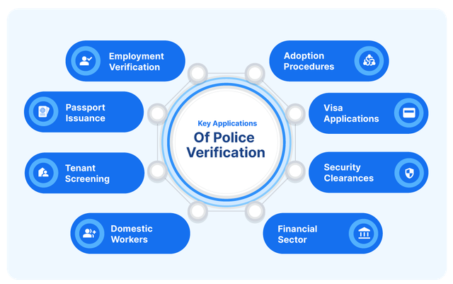 police verification